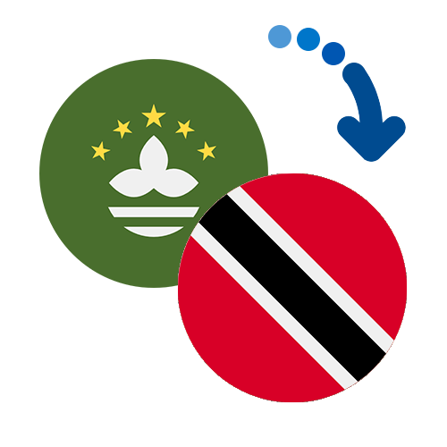 Wie kann man online Geld von Macao nach Trinidad und Tobago senden?