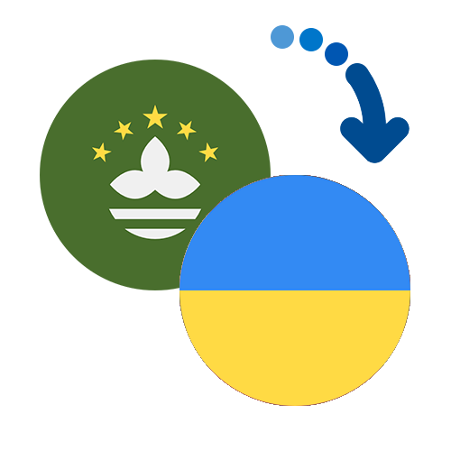 Как перевести деньги из Макао в Украину