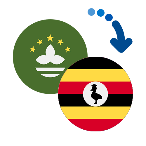 Как перевести деньги из Макао в Уганду