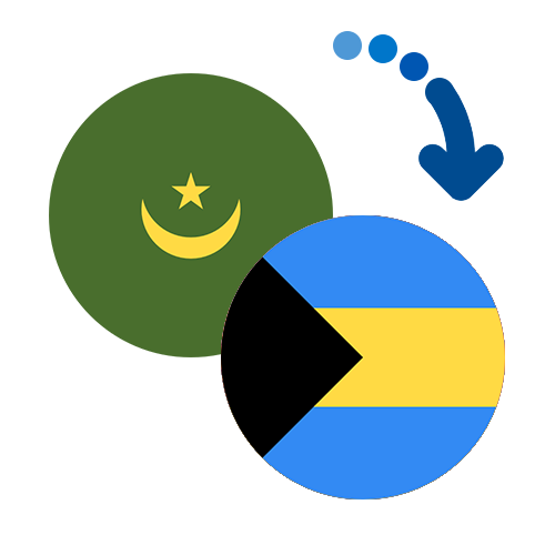 Wie kann man online Geld von Mauretanien auf die Bahamas senden?