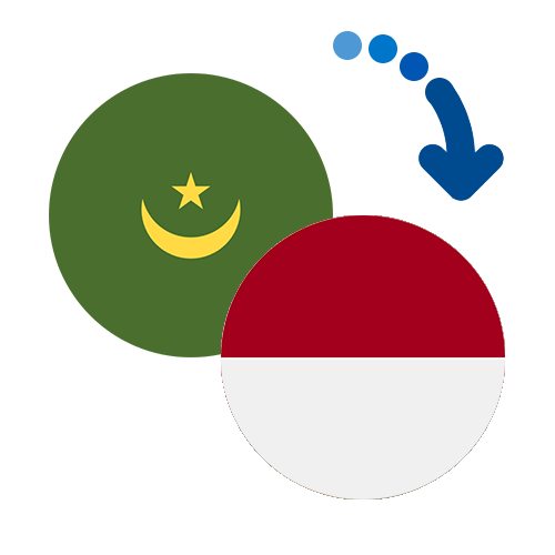 How to send money from Mauritania to Indonesia