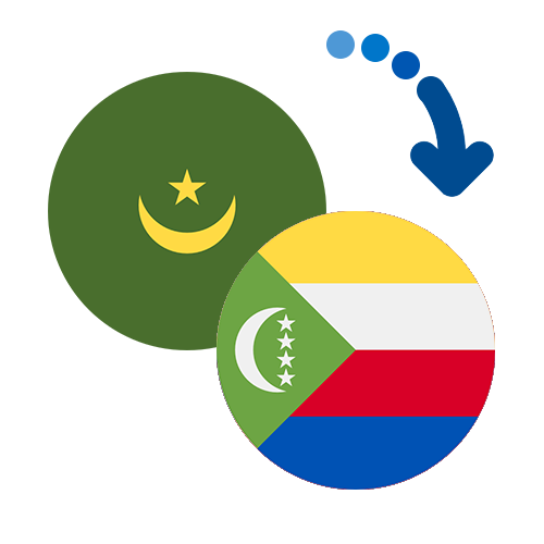 Jak wysłać pieniądze z Mauretanii na Komory online?