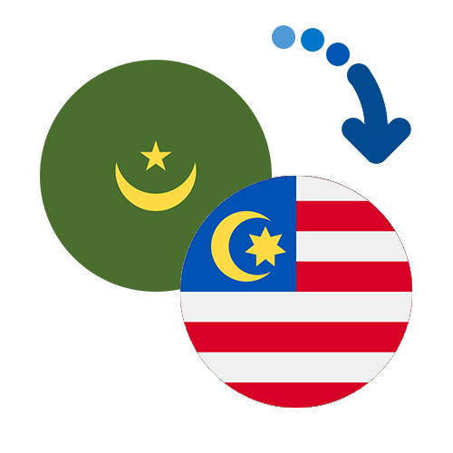 ¿Cómo mandar dinero de Mauritania a Malasia?