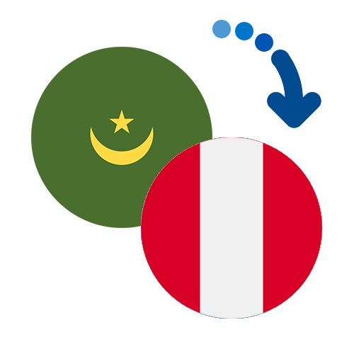 Wie kann man online Geld von Mauretanien nach Peru senden?