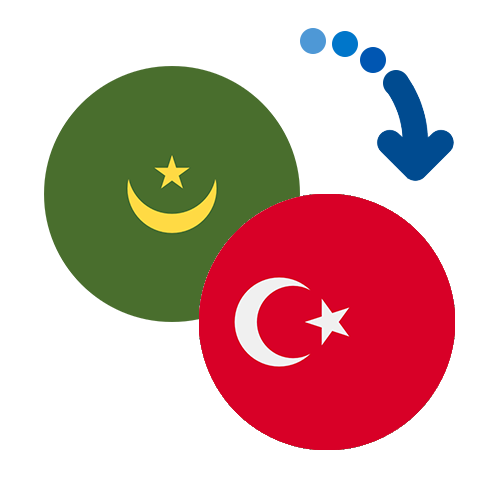 How to send money from Mauritania to Turkey