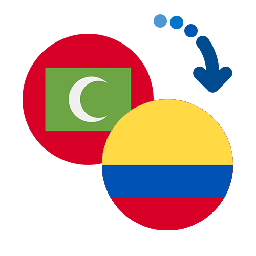 How to send money from Maldives to Colombia
