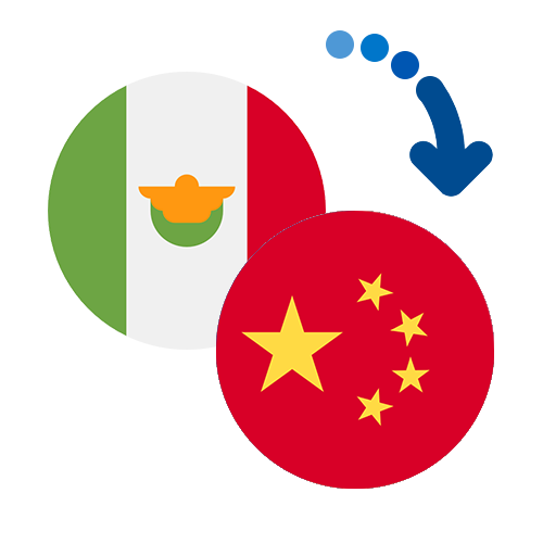 How to send money from Mexico to China