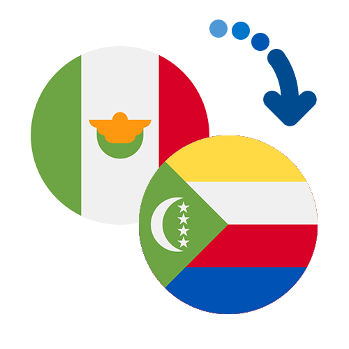 ¿Cómo mandar dinero de México a las Comoras?