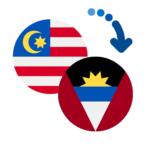 Как перевести деньги из Малайзии в Антигуа и Барбуда