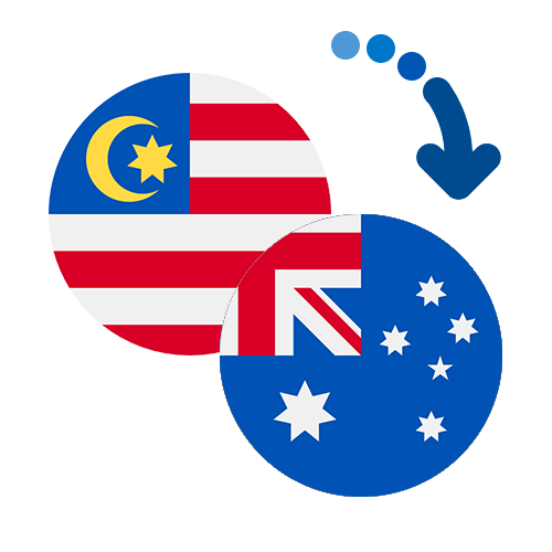 ¿Cómo mandar dinero de Malasia a Australia?