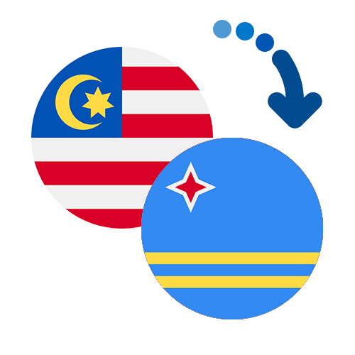 How to send money from Malaysia to Aruba
