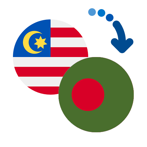 Wie kann man online Geld von Malaysia nach Bangladesch senden?