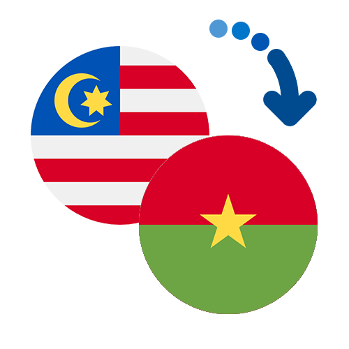 ¿Cómo mandar dinero de Malasia a Burkina Faso?
