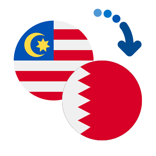 How to send money from Malaysia to Bahrain