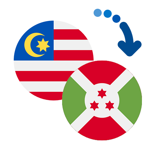 How to send money from Malaysia to Burundi