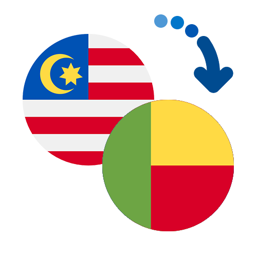 Wie kann man online Geld von Malaysia nach Benin senden?