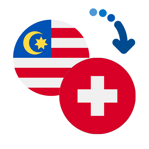 Как перевести деньги из Малайзии в Швейцарию