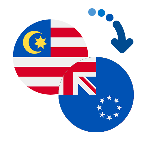 How to send money from Malaysia to the Cook Islands