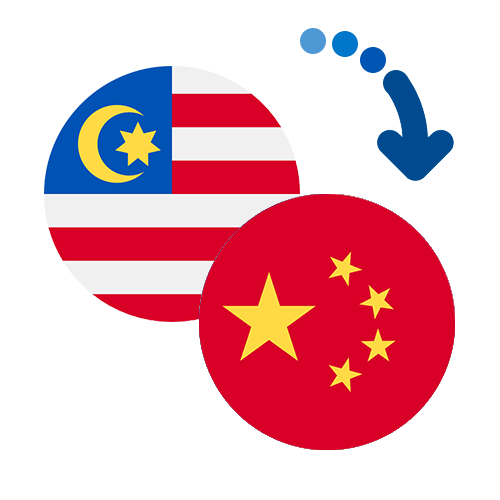 How to send money from Malaysia to China