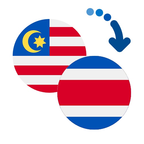 Wie kann man online Geld von Malaysia nach Costa Rica senden?