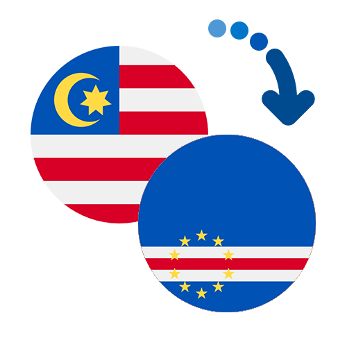 Как перевести деньги из Малайзии в Кабо-Верде