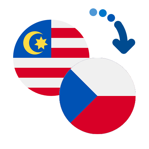 How to send money from Malaysia to the Czech Republic