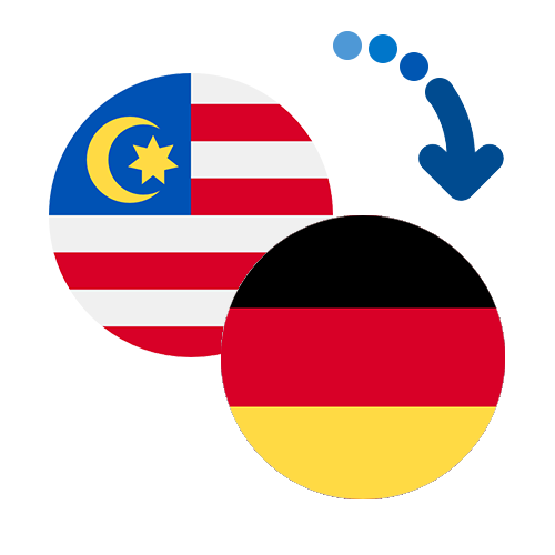 How to send money from Malaysia to Germany