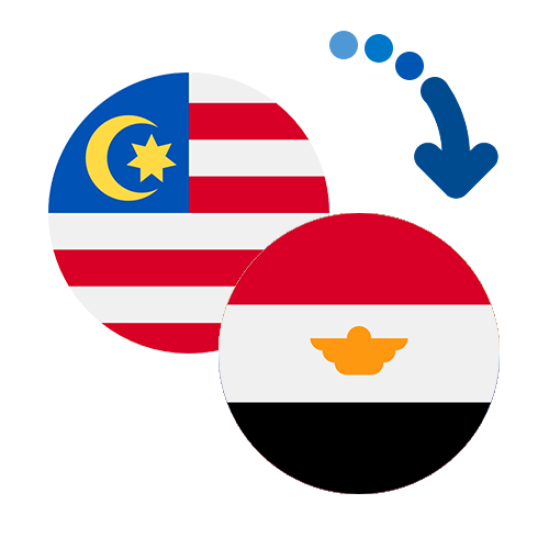 How to send money from Malaysia to Egypt