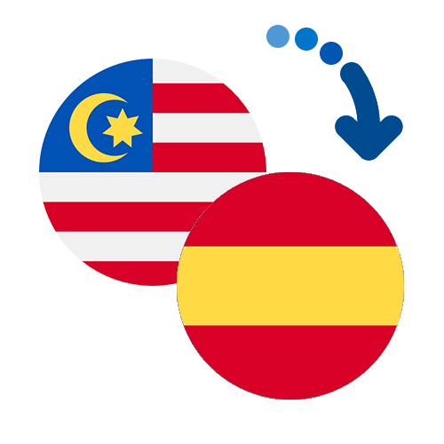 How to send money from Malaysia to Spain