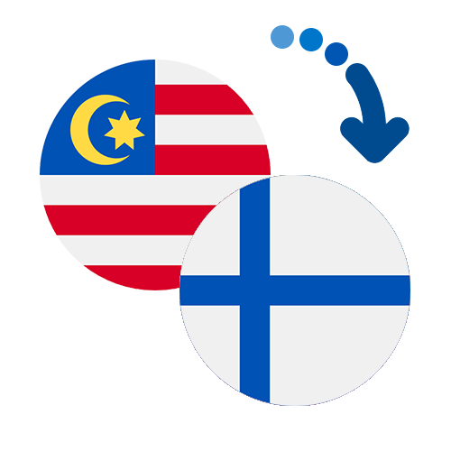 How to send money from Malaysia to Finland