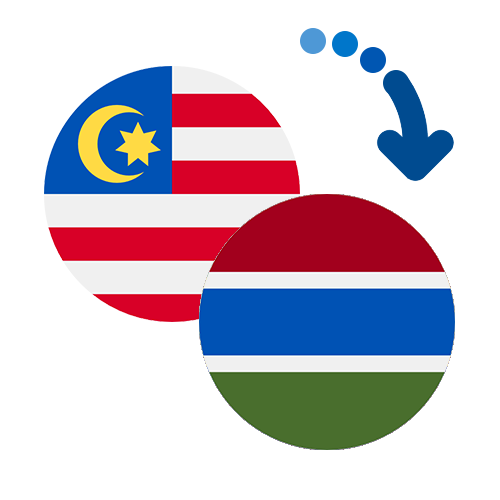 How to send money from Malaysia to the Gambia