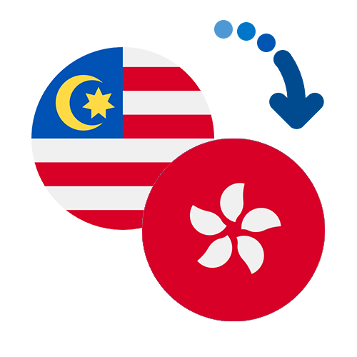 Wie kann man online Geld von Malaysia nach Hongkong senden?