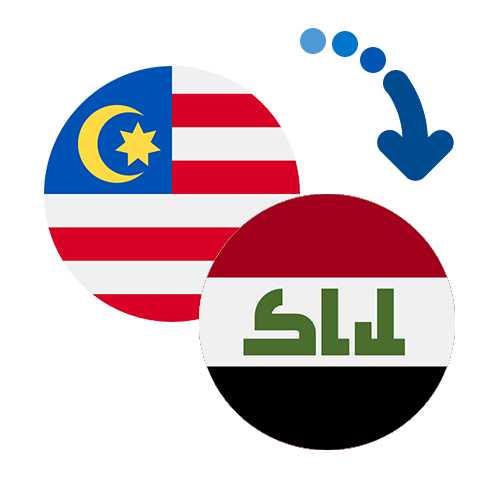 How to send money from Malaysia to Iraq