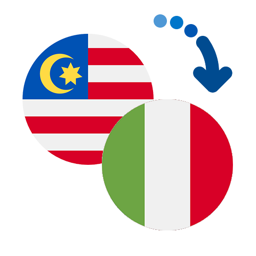 How to send money from Malaysia to Italy