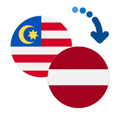 How to send money from Malaysia to Latvia