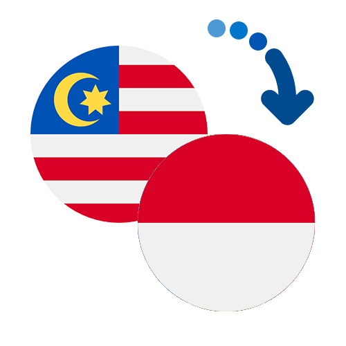 Wie kann man online Geld von Malaysia nach Monaco senden?