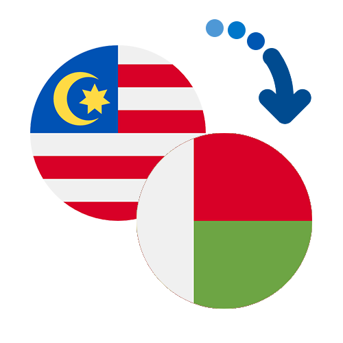 Wie kann man online Geld von Malaysia nach Madagaskar senden?