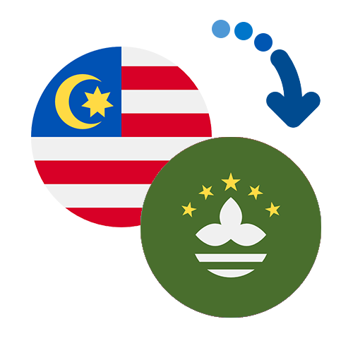 ¿Cómo mandar dinero de Malasia a Macao?