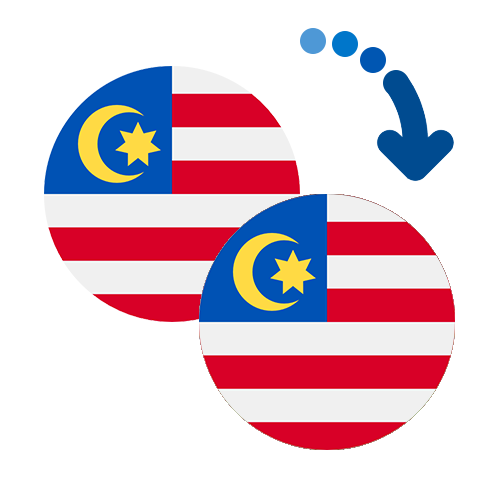 How to send money from Malaysia to Malaysia