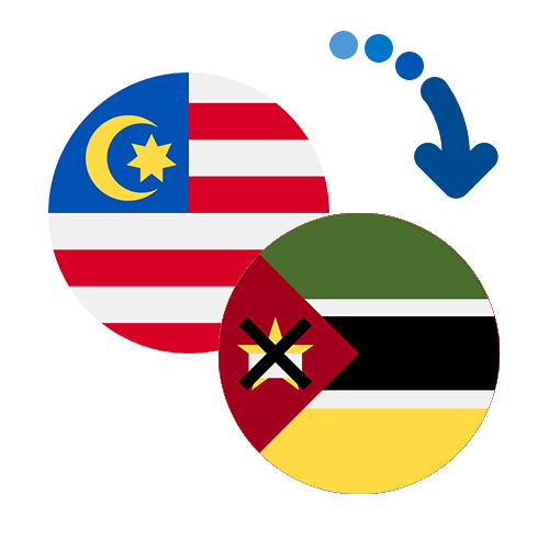 Jak wysłać pieniądze z Malezji do Mozambiku online?