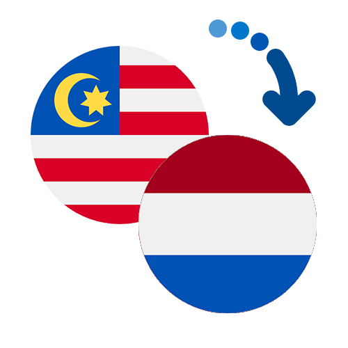 Wie kann man online Geld von Malaysia in die Niederländische Antillen senden?