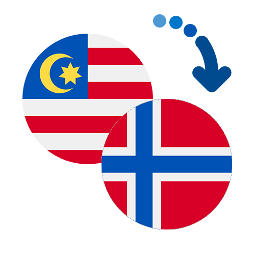 How to send money from Malaysia to Norway