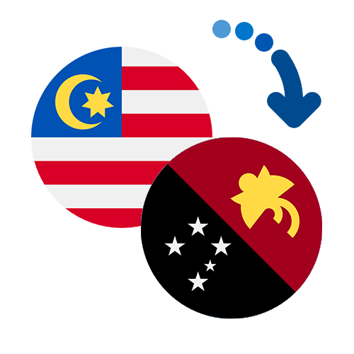 Wie kann man online Geld von Malaysia nach Papua-Neuguinea senden?