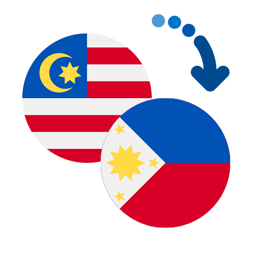 How to send money from Malaysia to the Philippines