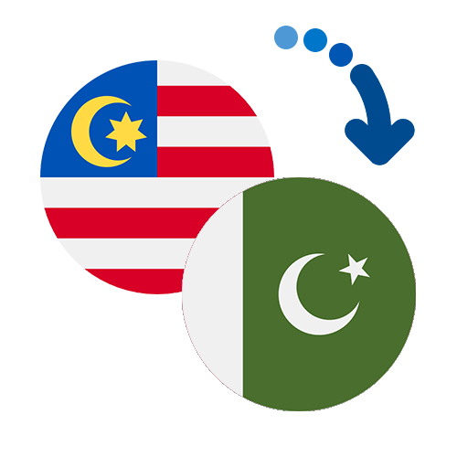 Як переказати гроші з Малайзії в Пакистан