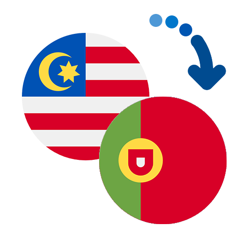 Как перевести деньги из Малайзии в Португалию