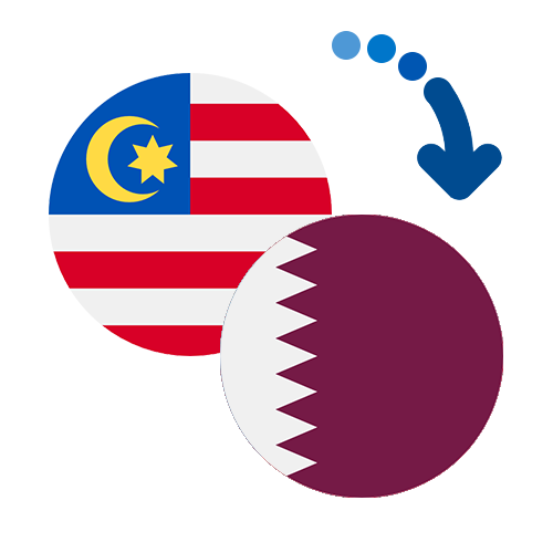 Wie kann man online Geld von Malaysia nach Katar senden?