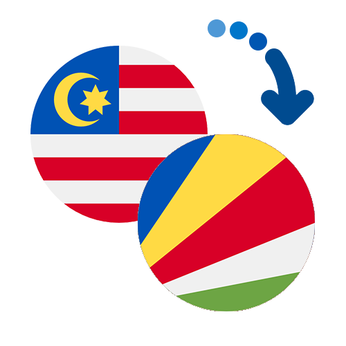 Wie kann man online Geld von Malaysia auf die Seychellen senden?