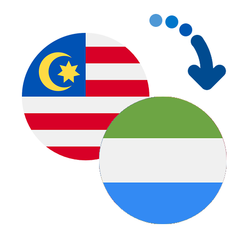 ¿Cómo mandar dinero de Malasia a Sierra Leona?