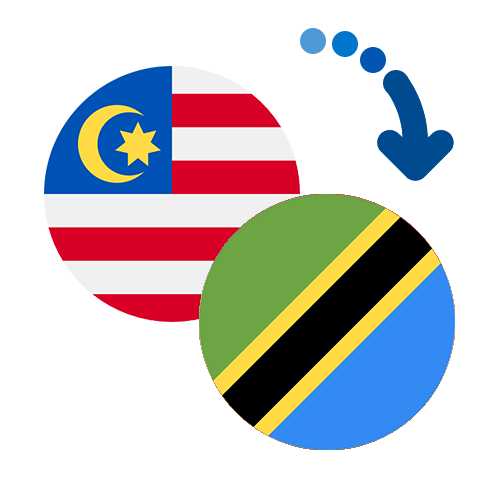 How to send money from Malaysia to Tanzania
